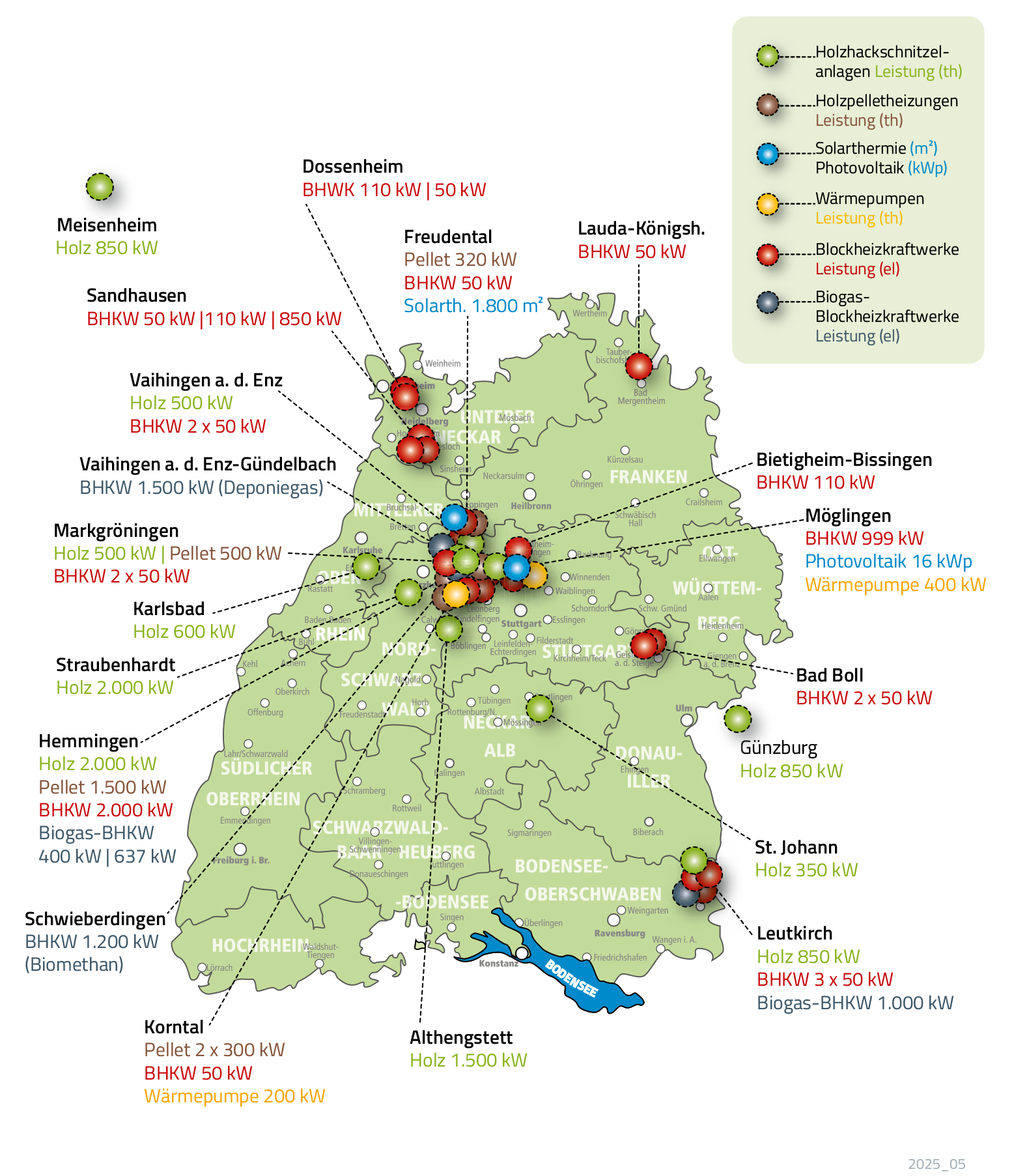 Referenzen Holzheizanlagen und Blockheizkraftwerke